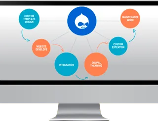 Drupal development architecture